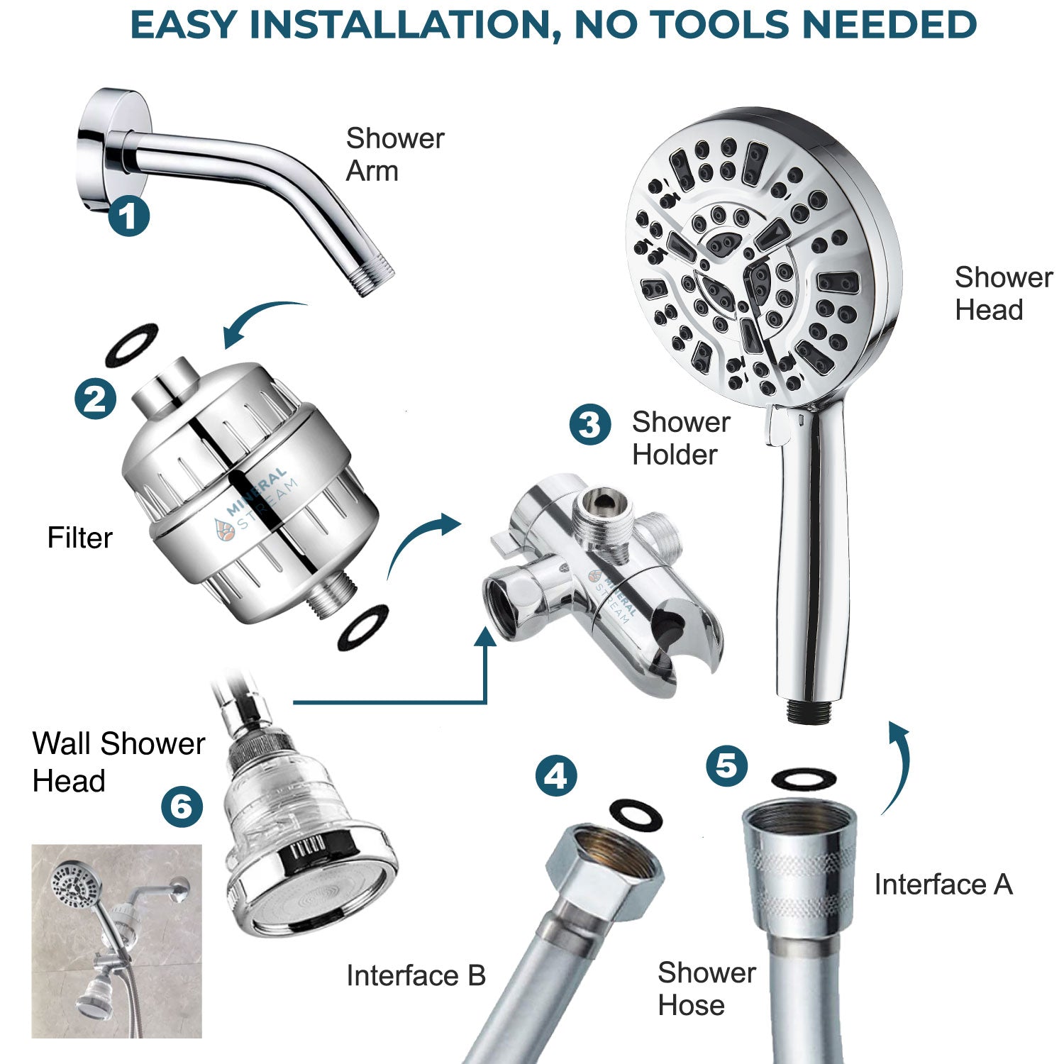 Sistema doccia doppio Luxe a 10 modalità