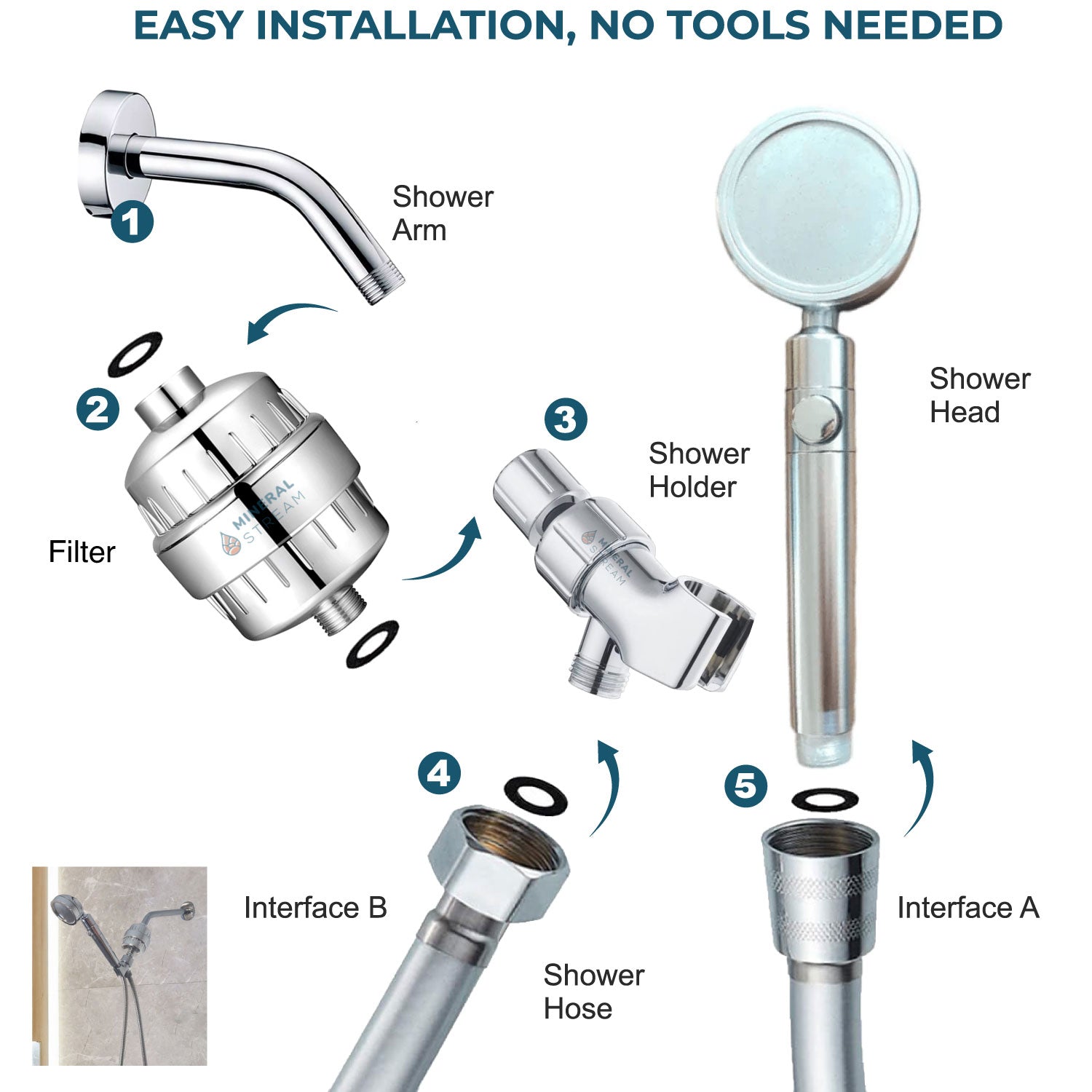 Soffione doccia MineralStream Duo Kit doccia completo