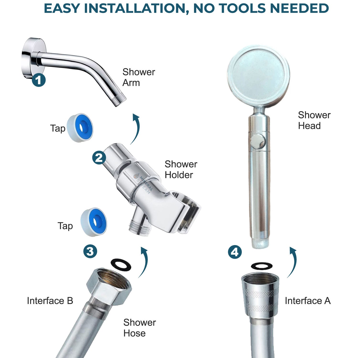 Mineralstream ™ Duo doccia