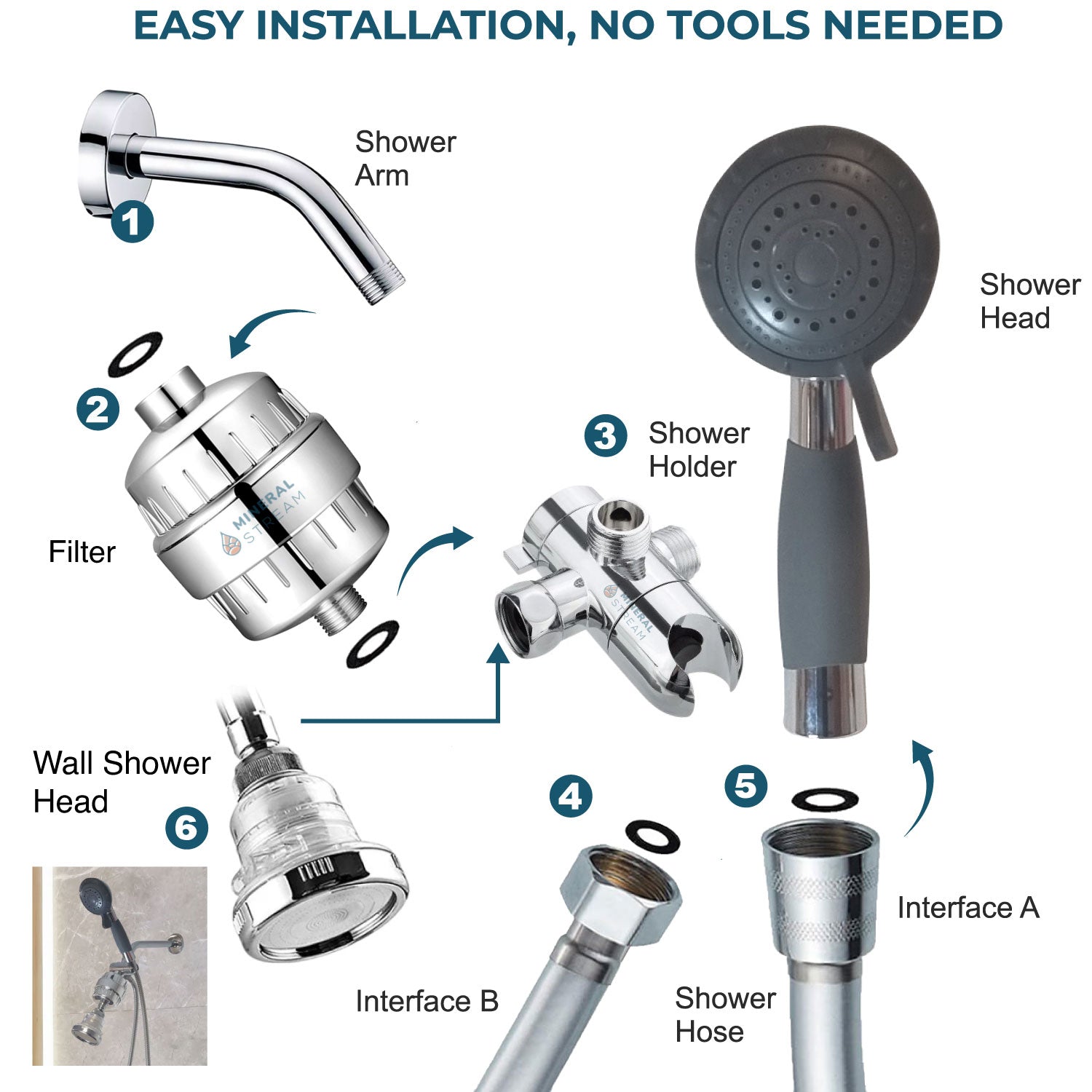 Sistema Doccia Assistita Dual Shower System