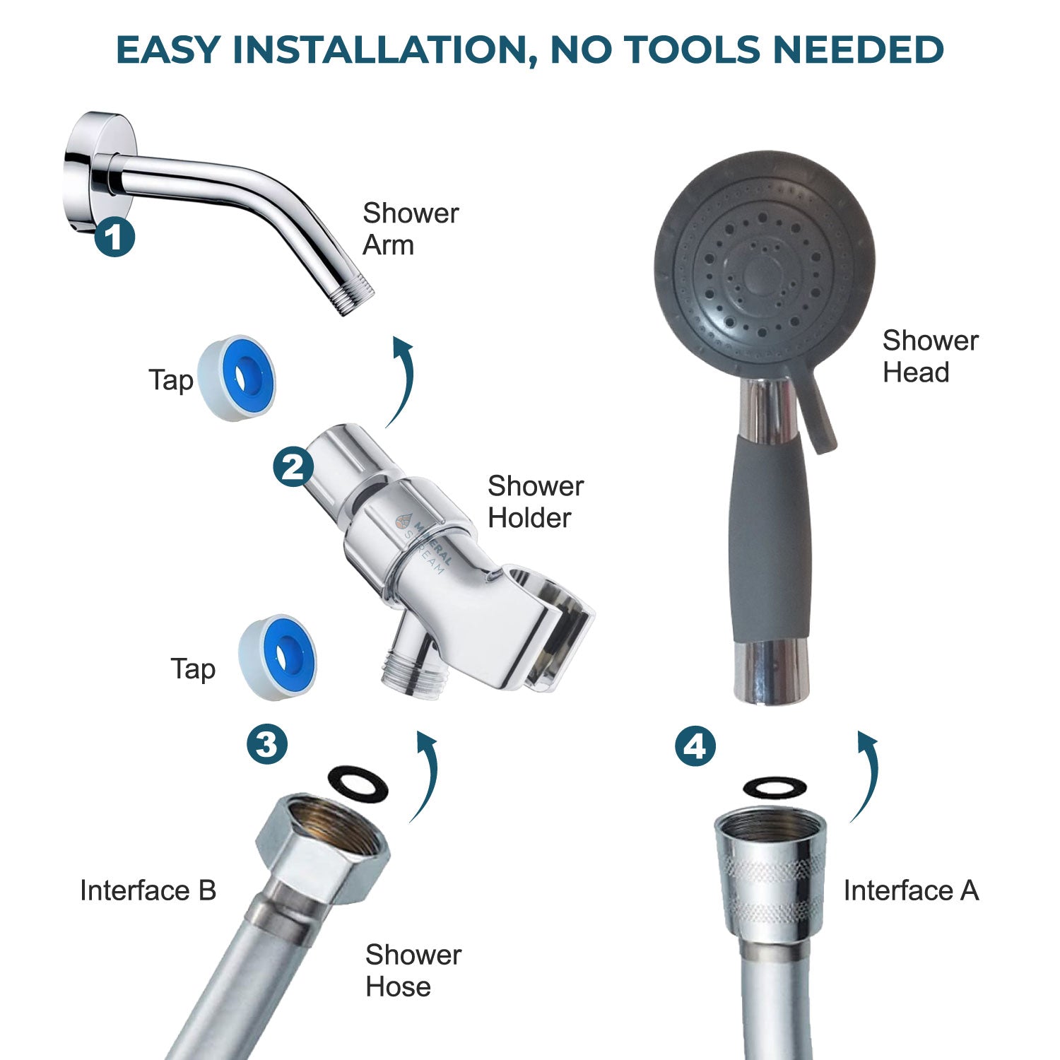 Kit doccia assistita per anziani