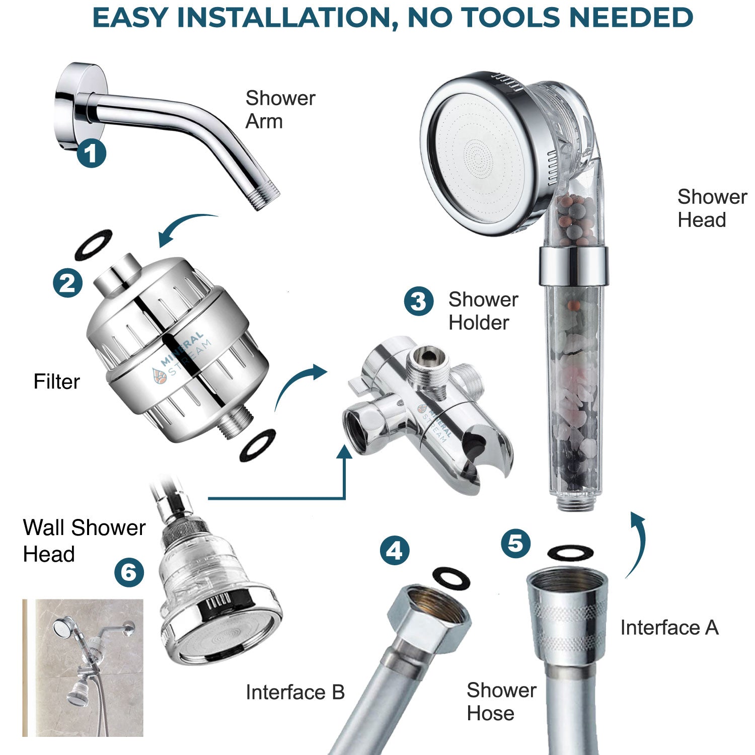 Sistema doccia Chakra doppio