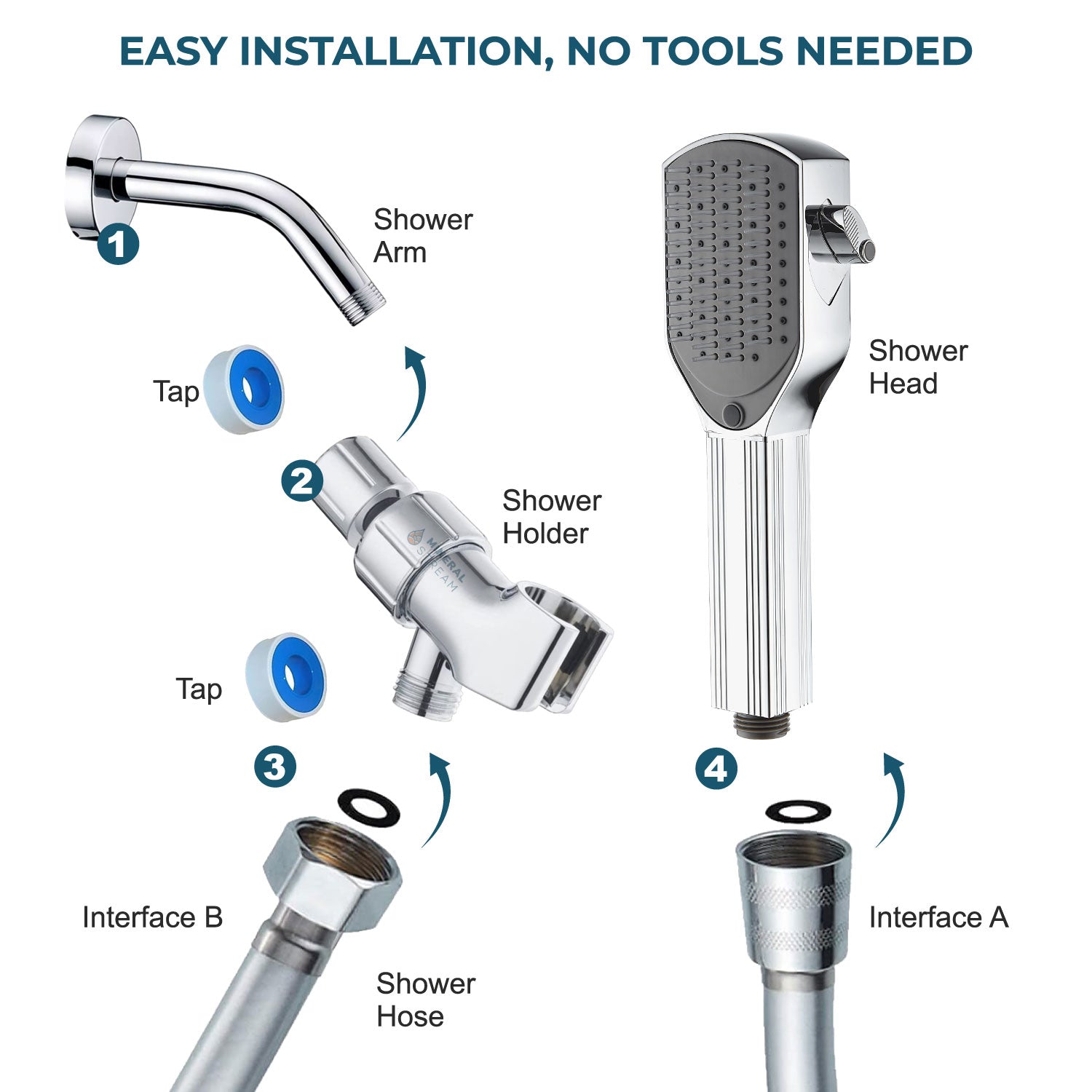 Kit essenziale per doccia con pettine districante e soffione