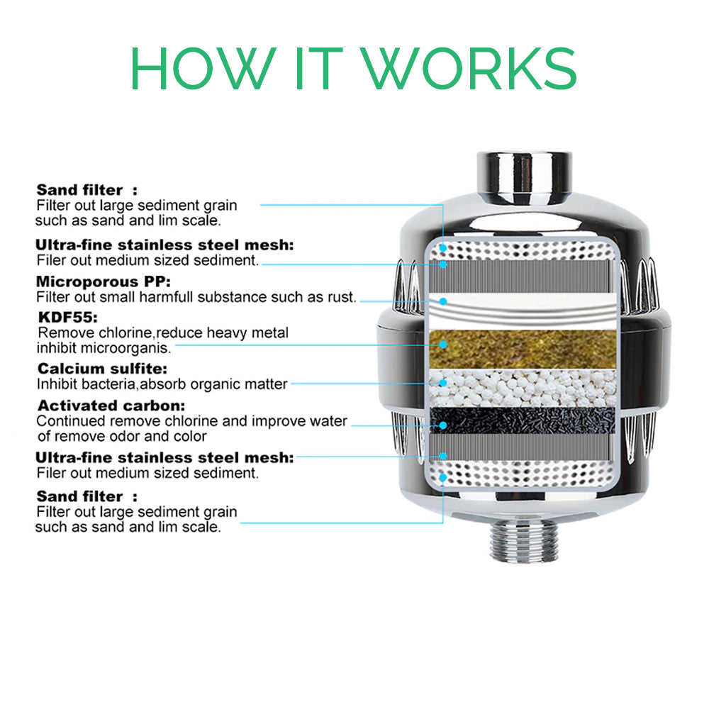 Filtro doccia per acqua dura
