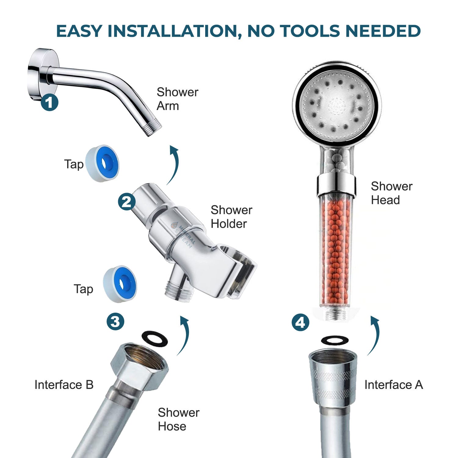 Kit Doccia LED Ionic: Soffione LED ad alta pressione