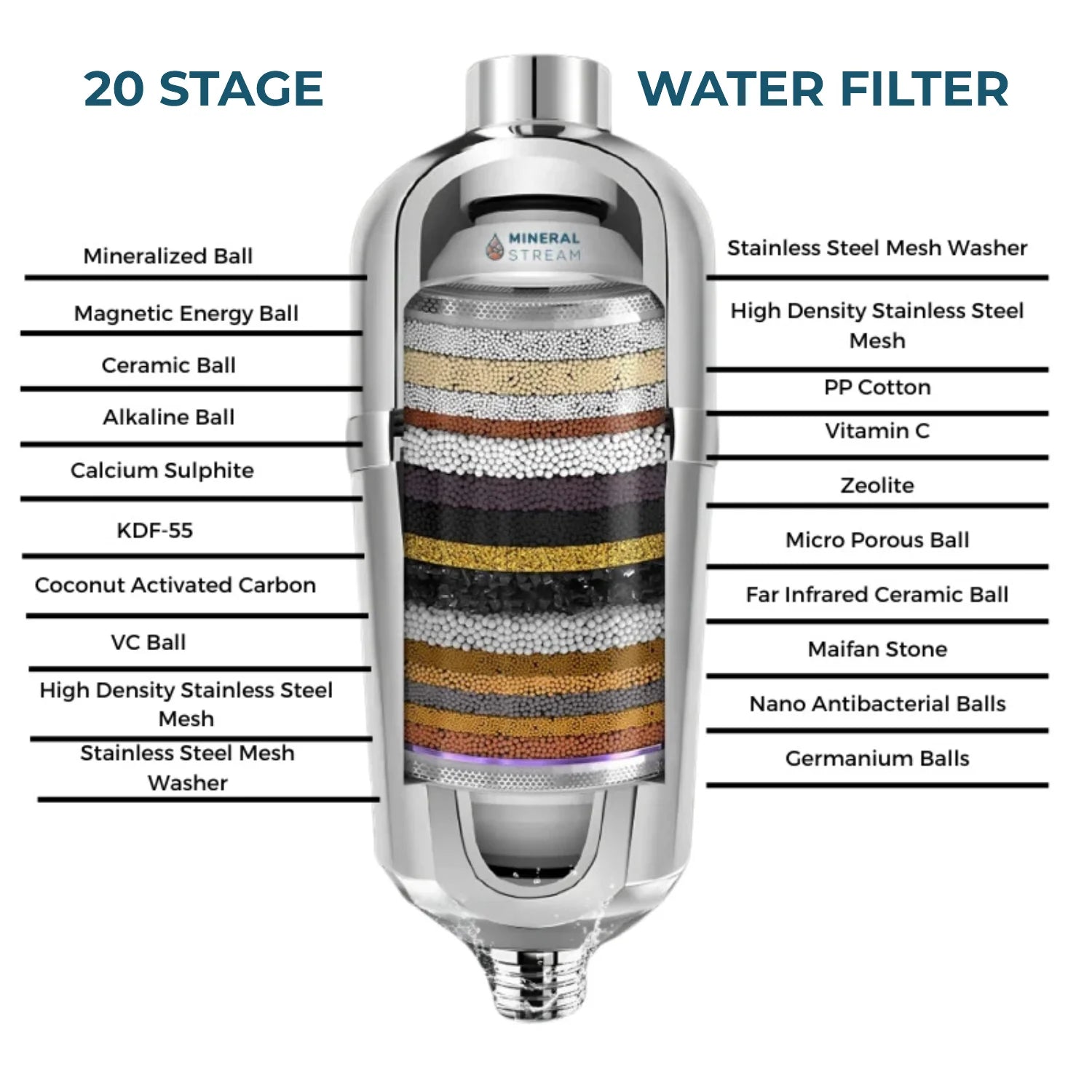 Filtro doccia avanzato per acqua dura