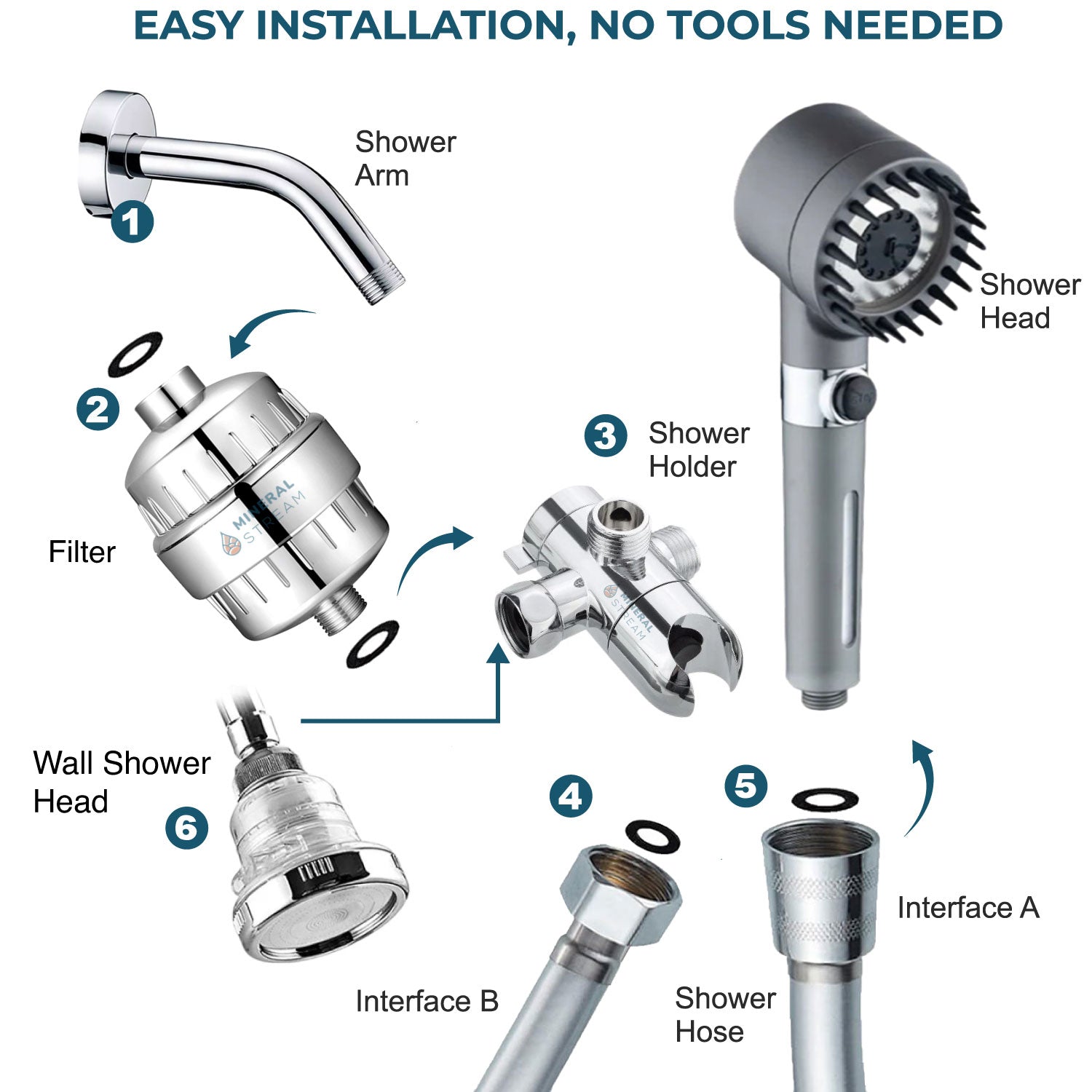 SOFFIONE DOCCIA MASSAGGIANTE CON FILTRO MINERALSTREAM
