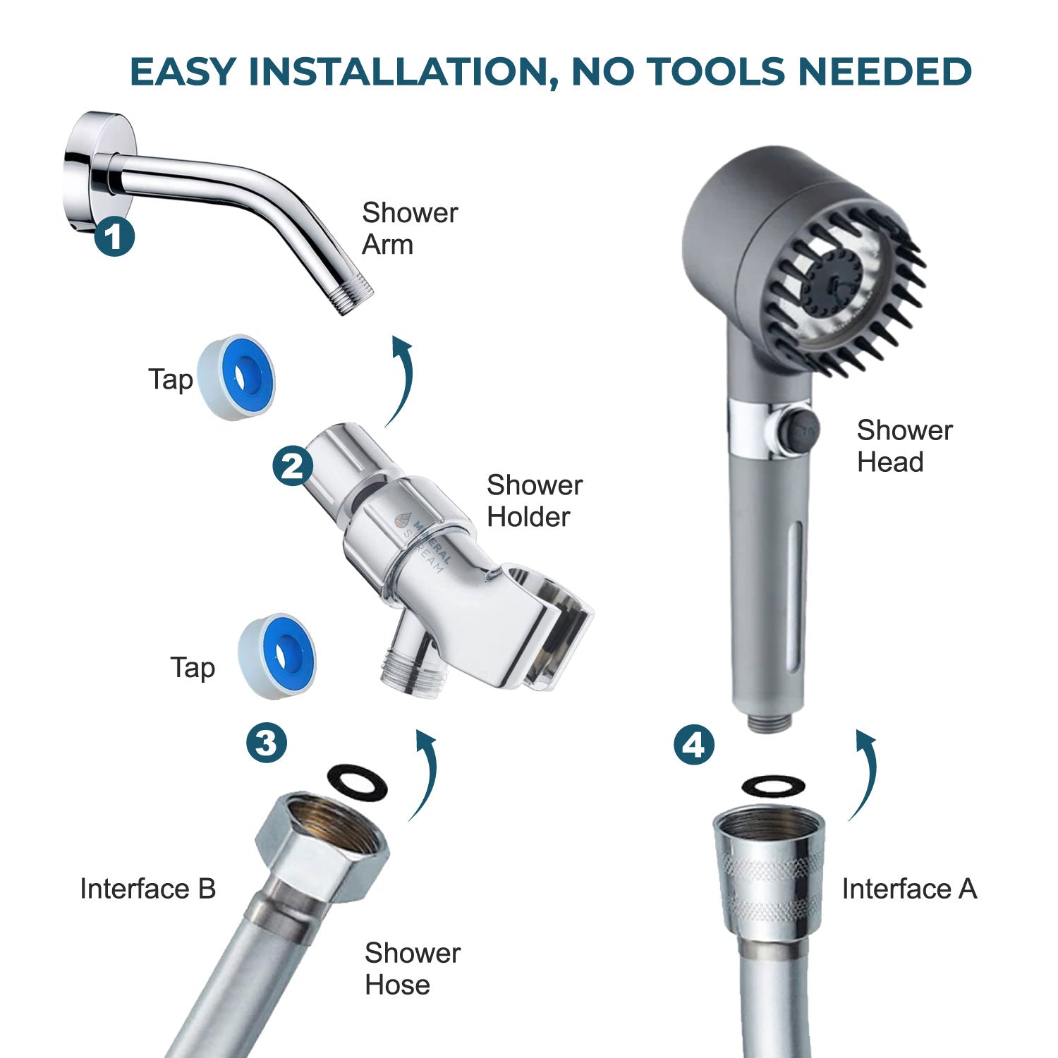 SOFFIONE DOCCIA MASSAGGIANTE CON FILTRO MINERALSTREAM
