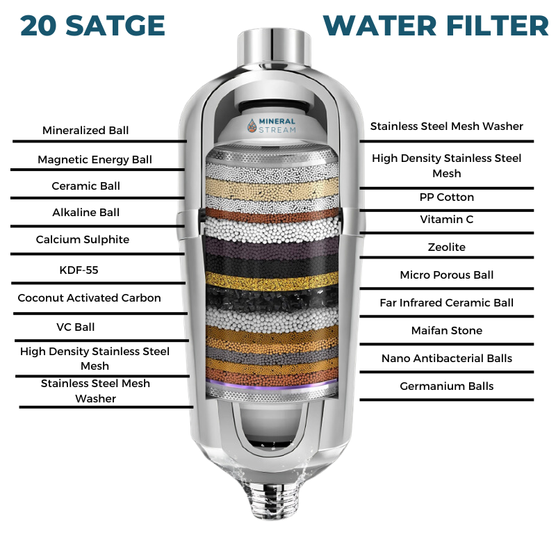 Filtro doccia avanzato per acqua dura