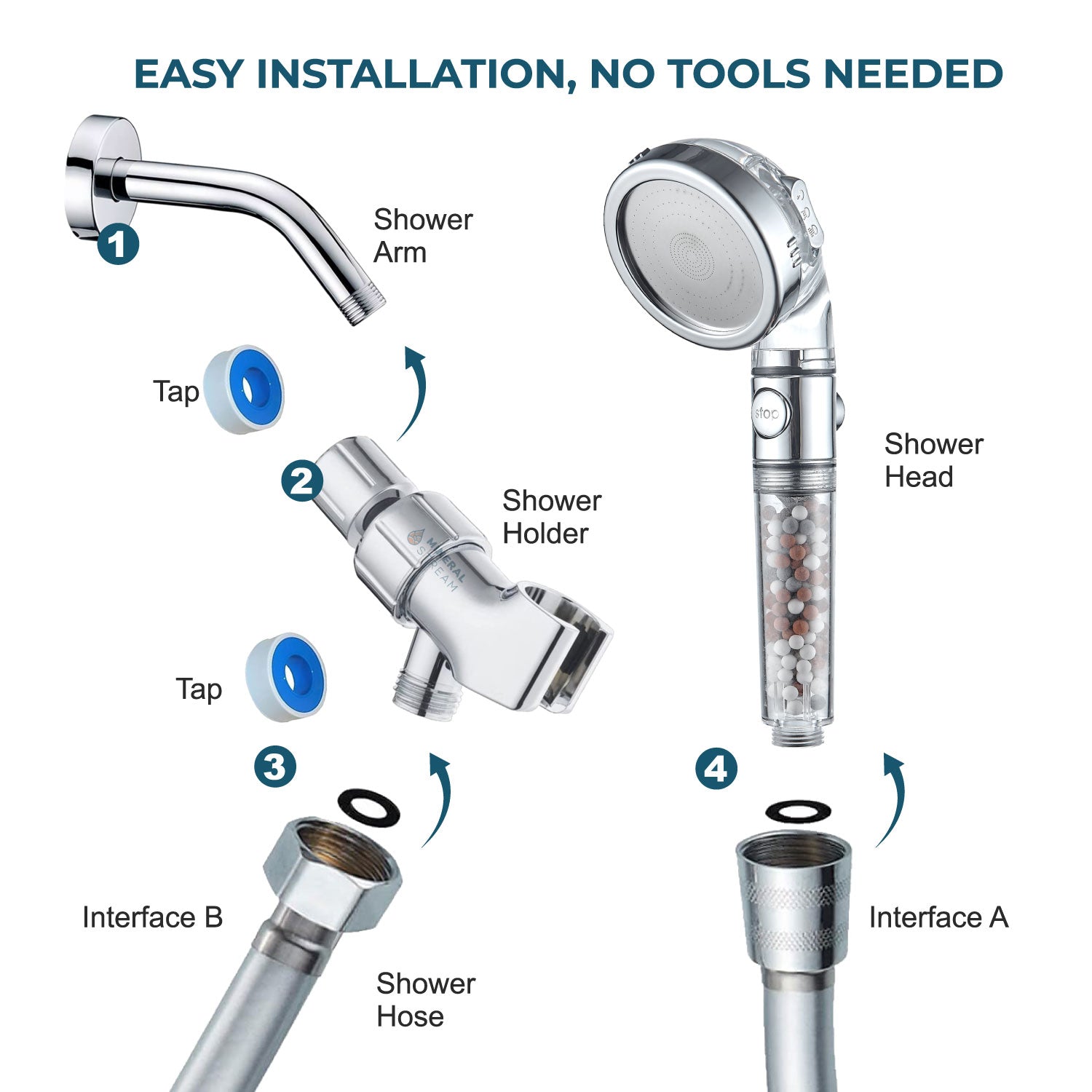Kit di doccia ionica 2.0 shower essenziale