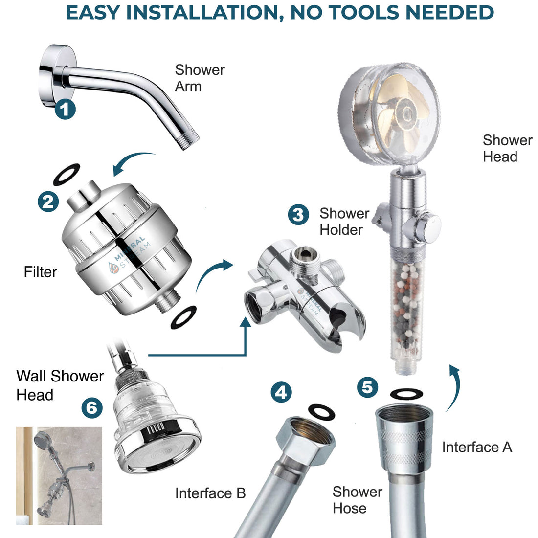 TurboFan Shower Sistema Doccia Dual