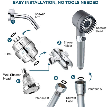SOFFIONE DOCCIA MINERALSTREAM MASSAGE FILTRATO