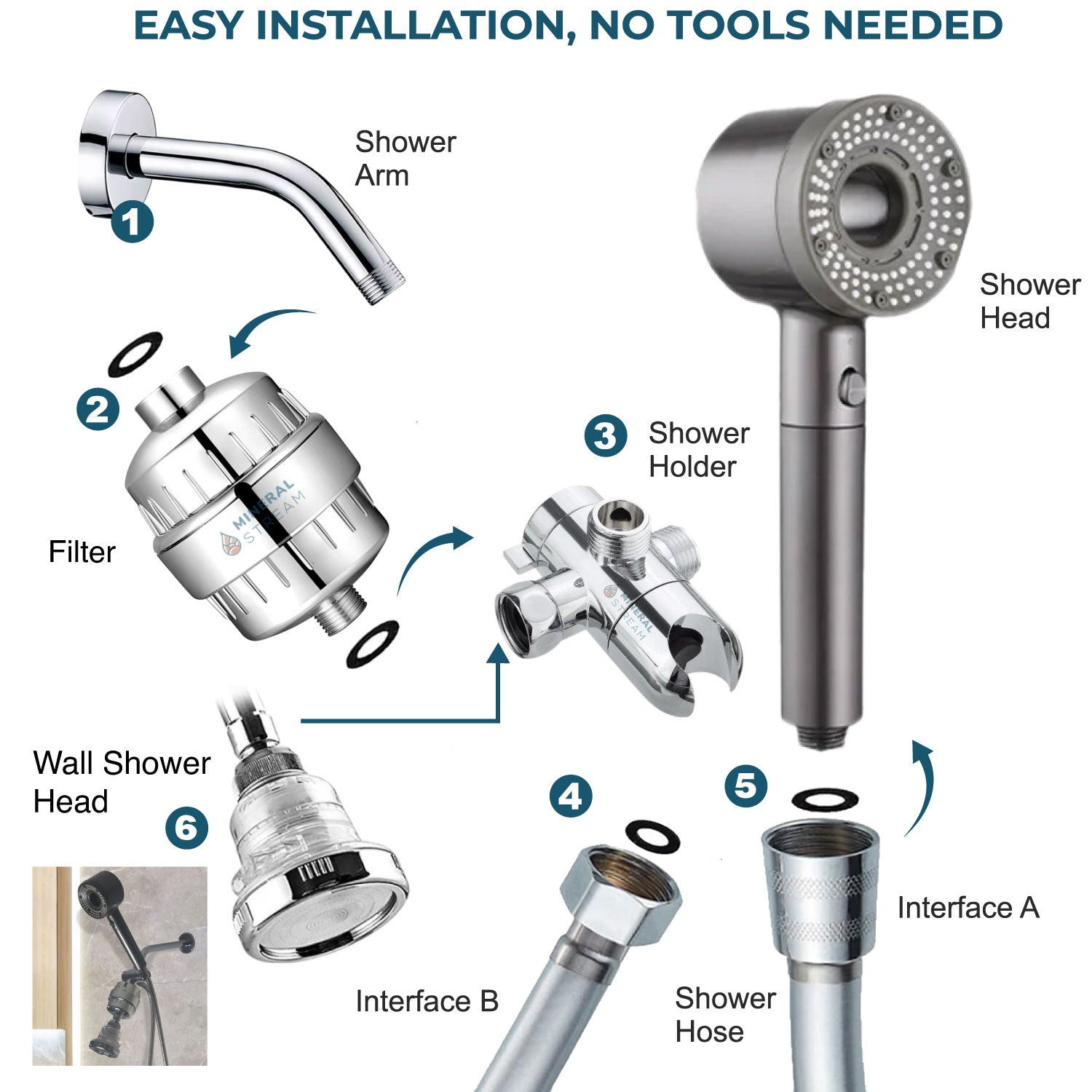 Hey Pure Filtered Dual Shower System - Filtro doccia anticalcare