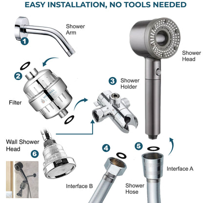 Hey Pure Filtered Dual Shower System - Filtro doccia anticalcare