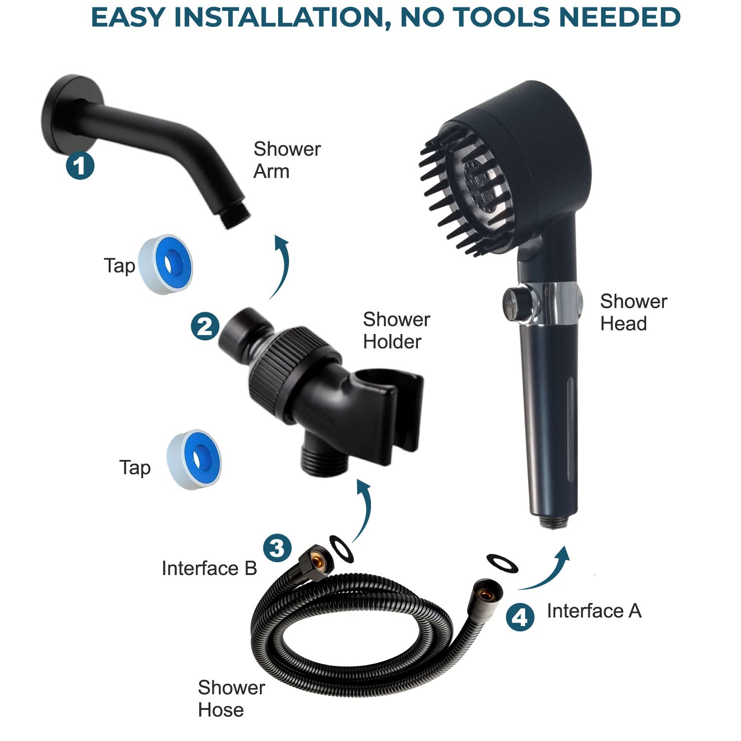 Mineralstream Massage Filter Schema della doccia