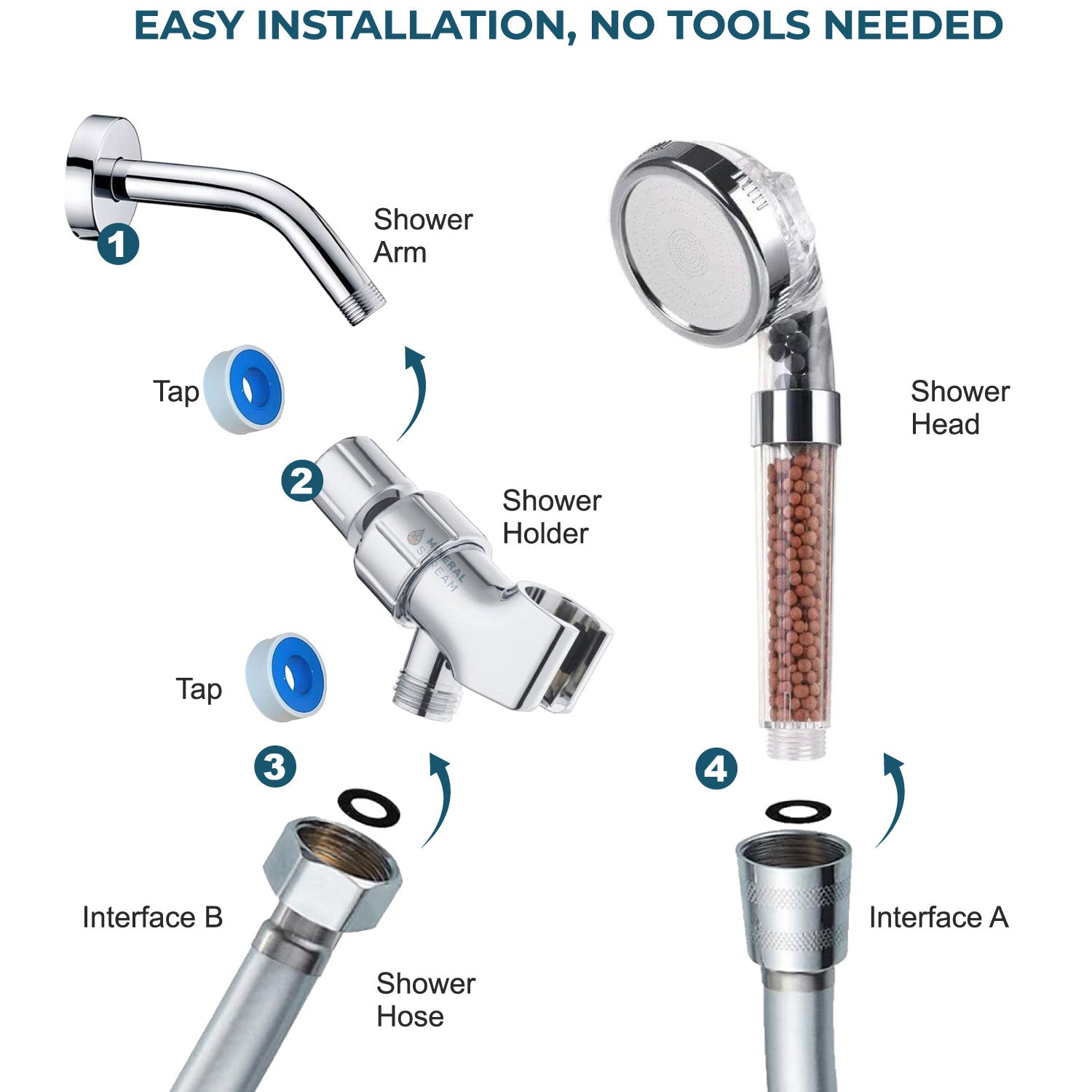 Mineralstream ™ Ionic Shower Head