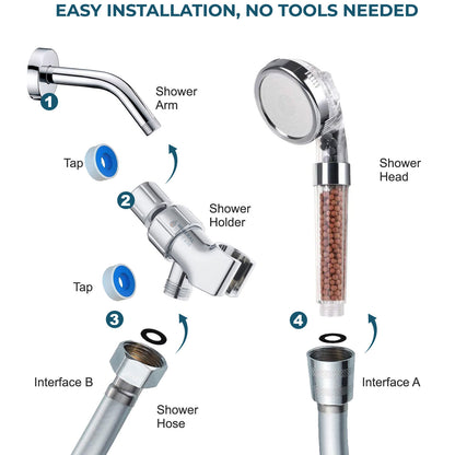 Mineralstream ™ Ionic Shower Head